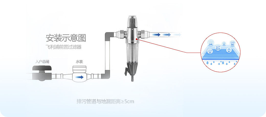 “水健康”系統(tǒng)<br>飲用水安全健康，母嬰老少更安心